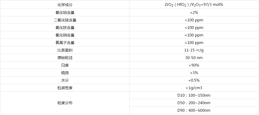 1606182782797568.png ZP100參數(shù).png